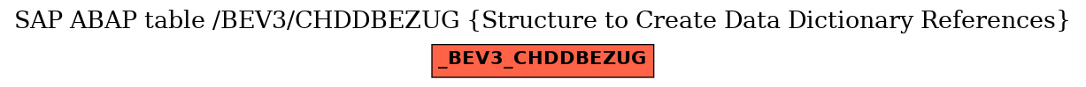 E-R Diagram for table /BEV3/CHDDBEZUG (Structure to Create Data Dictionary References)