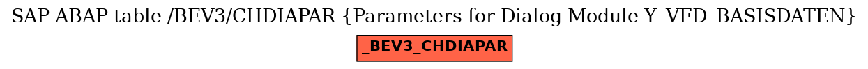 E-R Diagram for table /BEV3/CHDIAPAR (Parameters for Dialog Module Y_VFD_BASISDATEN)