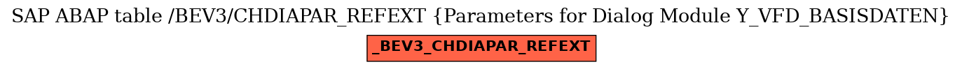 E-R Diagram for table /BEV3/CHDIAPAR_REFEXT (Parameters for Dialog Module Y_VFD_BASISDATEN)