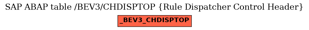 E-R Diagram for table /BEV3/CHDISPTOP (Rule Dispatcher Control Header)