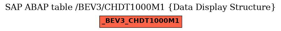 E-R Diagram for table /BEV3/CHDT1000M1 (Data Display Structure)