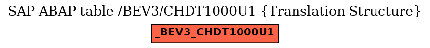 E-R Diagram for table /BEV3/CHDT1000U1 (Translation Structure)