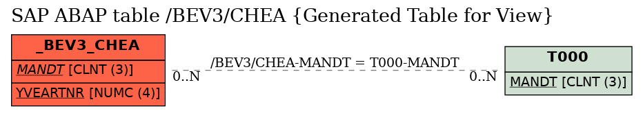 E-R Diagram for table /BEV3/CHEA (Generated Table for View)