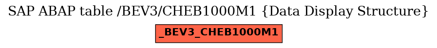 E-R Diagram for table /BEV3/CHEB1000M1 (Data Display Structure)