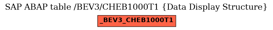 E-R Diagram for table /BEV3/CHEB1000T1 (Data Display Structure)