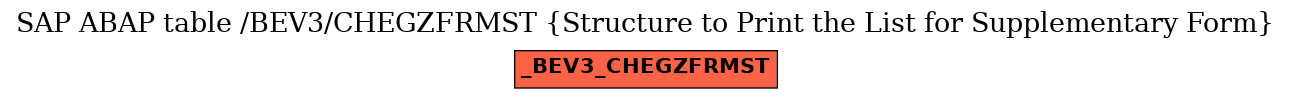 E-R Diagram for table /BEV3/CHEGZFRMST (Structure to Print the List for Supplementary Form)