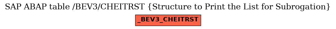 E-R Diagram for table /BEV3/CHEITRST (Structure to Print the List for Subrogation)