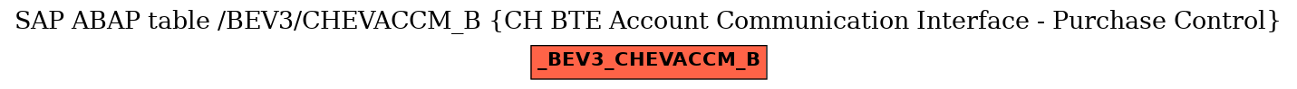 E-R Diagram for table /BEV3/CHEVACCM_B (CH BTE Account Communication Interface - Purchase Control)