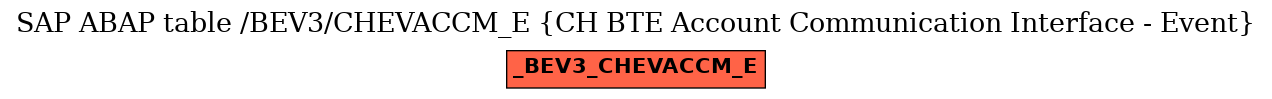 E-R Diagram for table /BEV3/CHEVACCM_E (CH BTE Account Communication Interface - Event)