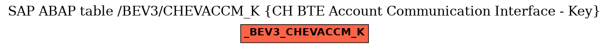 E-R Diagram for table /BEV3/CHEVACCM_K (CH BTE Account Communication Interface - Key)