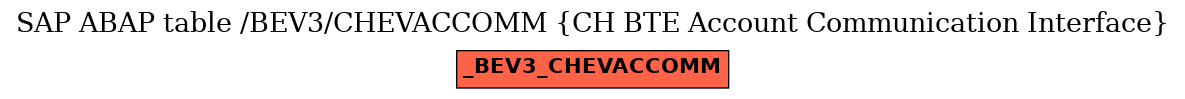 E-R Diagram for table /BEV3/CHEVACCOMM (CH BTE Account Communication Interface)