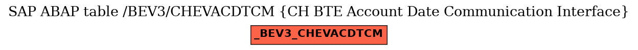 E-R Diagram for table /BEV3/CHEVACDTCM (CH BTE Account Date Communication Interface)