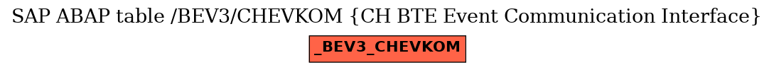 E-R Diagram for table /BEV3/CHEVKOM (CH BTE Event Communication Interface)