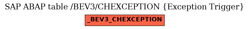 E-R Diagram for table /BEV3/CHEXCEPTION (Exception Trigger)