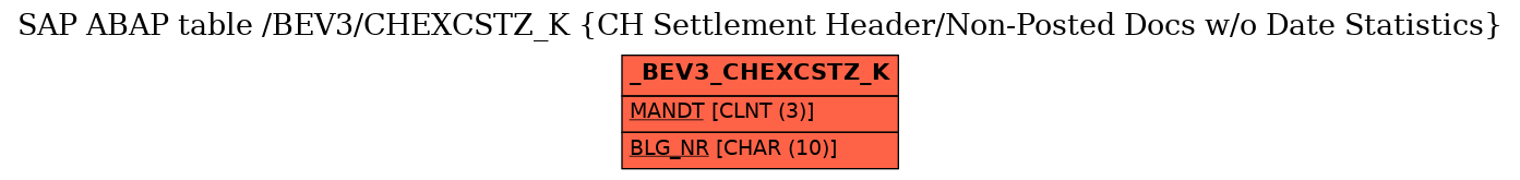 E-R Diagram for table /BEV3/CHEXCSTZ_K (CH Settlement Header/Non-Posted Docs w/o Date Statistics)