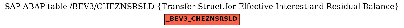 E-R Diagram for table /BEV3/CHEZNSRSLD (Transfer Struct.for Effective Interest and Residual Balance)