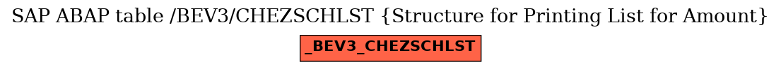 E-R Diagram for table /BEV3/CHEZSCHLST (Structure for Printing List for Amount)