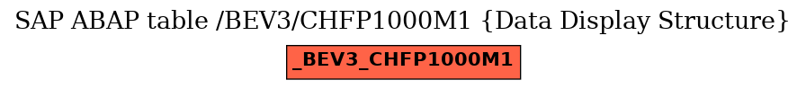 E-R Diagram for table /BEV3/CHFP1000M1 (Data Display Structure)