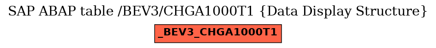 E-R Diagram for table /BEV3/CHGA1000T1 (Data Display Structure)