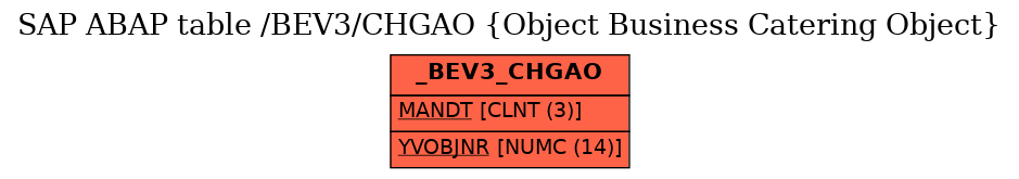 E-R Diagram for table /BEV3/CHGAO (Object Business Catering Object)