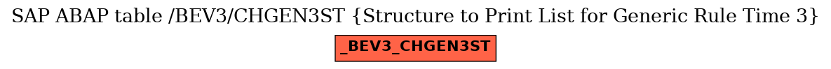 E-R Diagram for table /BEV3/CHGEN3ST (Structure to Print List for Generic Rule Time 3)