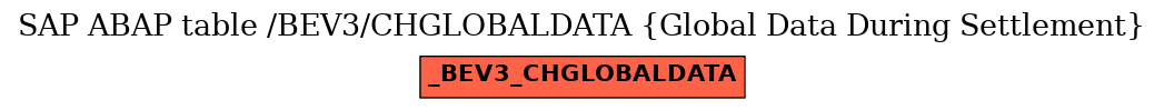 E-R Diagram for table /BEV3/CHGLOBALDATA (Global Data During Settlement)