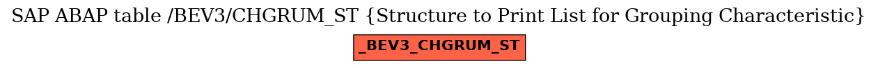 E-R Diagram for table /BEV3/CHGRUM_ST (Structure to Print List for Grouping Characteristic)