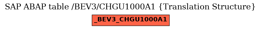 E-R Diagram for table /BEV3/CHGU1000A1 (Translation Structure)
