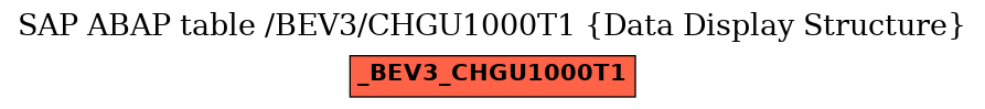 E-R Diagram for table /BEV3/CHGU1000T1 (Data Display Structure)