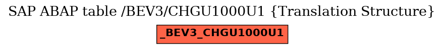 E-R Diagram for table /BEV3/CHGU1000U1 (Translation Structure)