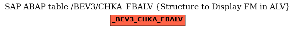 E-R Diagram for table /BEV3/CHKA_FBALV (Structure to Display FM in ALV)