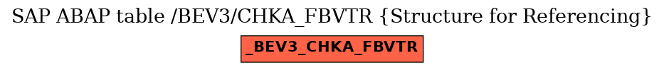 E-R Diagram for table /BEV3/CHKA_FBVTR (Structure for Referencing)