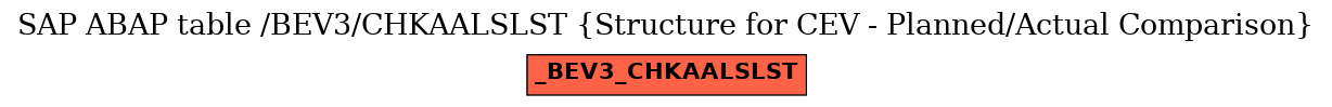 E-R Diagram for table /BEV3/CHKAALSLST (Structure for CEV - Planned/Actual Comparison)