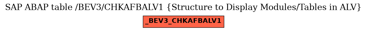 E-R Diagram for table /BEV3/CHKAFBALV1 (Structure to Display Modules/Tables in ALV)