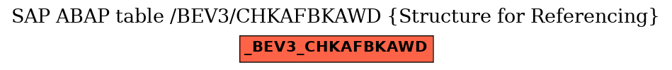 E-R Diagram for table /BEV3/CHKAFBKAWD (Structure for Referencing)