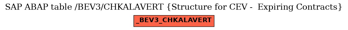 E-R Diagram for table /BEV3/CHKALAVERT (Structure for CEV -  Expiring Contracts)