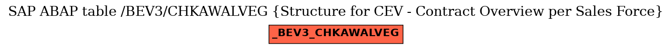 E-R Diagram for table /BEV3/CHKAWALVEG (Structure for CEV - Contract Overview per Sales Force)