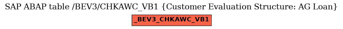 E-R Diagram for table /BEV3/CHKAWC_VB1 (Customer Evaluation Structure: AG Loan)