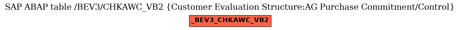 E-R Diagram for table /BEV3/CHKAWC_VB2 (Customer Evaluation Structure:AG Purchase Commitment/Control)