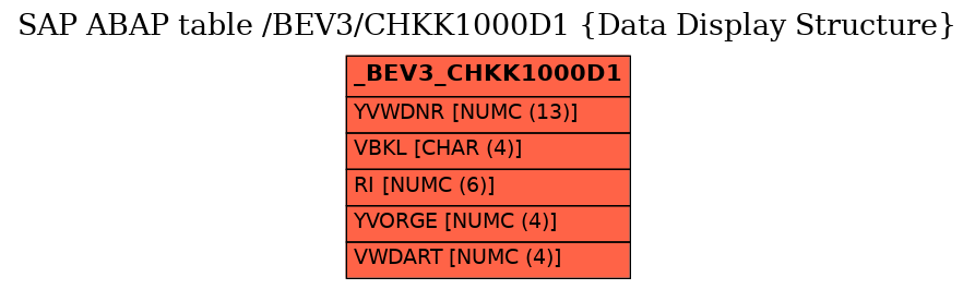 E-R Diagram for table /BEV3/CHKK1000D1 (Data Display Structure)