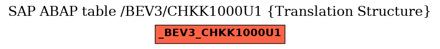 E-R Diagram for table /BEV3/CHKK1000U1 (Translation Structure)