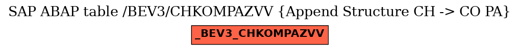 E-R Diagram for table /BEV3/CHKOMPAZVV (Append Structure CH -> CO PA)