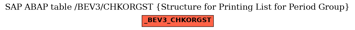 E-R Diagram for table /BEV3/CHKORGST (Structure for Printing List for Period Group)