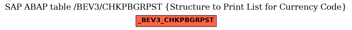 E-R Diagram for table /BEV3/CHKPBGRPST (Structure to Print List for Currency Code)