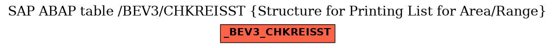 E-R Diagram for table /BEV3/CHKREISST (Structure for Printing List for Area/Range)