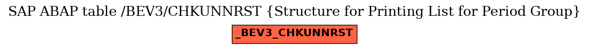 E-R Diagram for table /BEV3/CHKUNNRST (Structure for Printing List for Period Group)