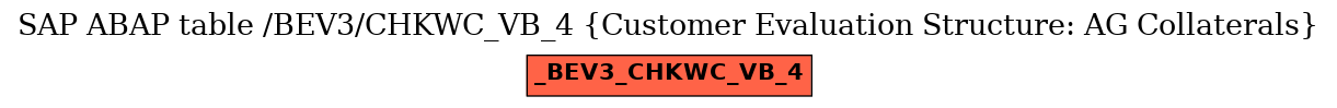 E-R Diagram for table /BEV3/CHKWC_VB_4 (Customer Evaluation Structure: AG Collaterals)