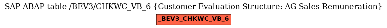 E-R Diagram for table /BEV3/CHKWC_VB_6 (Customer Evaluation Structure: AG Sales Remuneration)