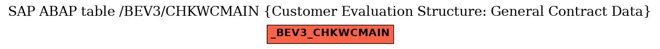E-R Diagram for table /BEV3/CHKWCMAIN (Customer Evaluation Structure: General Contract Data)