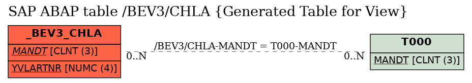 E-R Diagram for table /BEV3/CHLA (Generated Table for View)